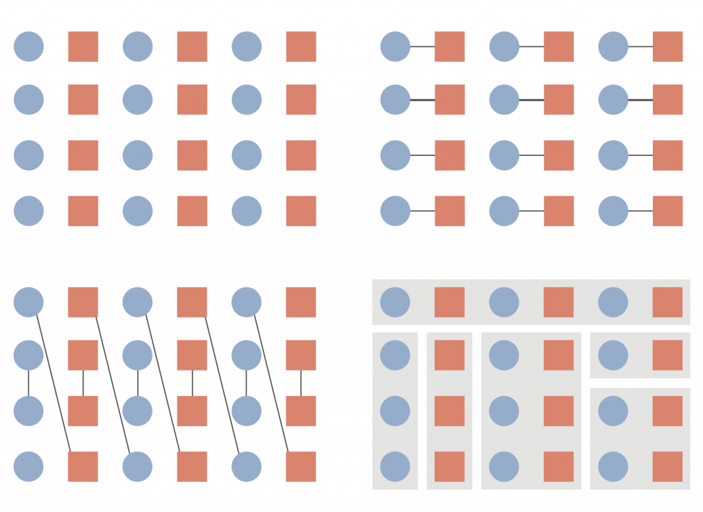 The use of common regions and connecting lines is a powerful means of grouping elements and overwhelming competing cues like proximity and similarity.